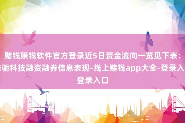 赌钱赚钱软件官方登录近5日资金流向一览见下表：佳驰科技融资融券信息表现-线上赌钱app大全-登录入口